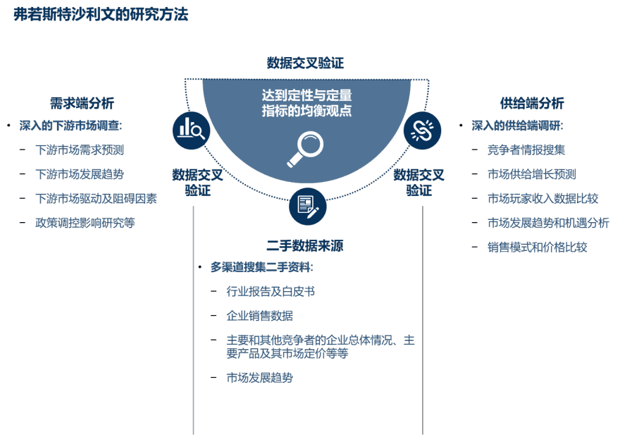 特色图表