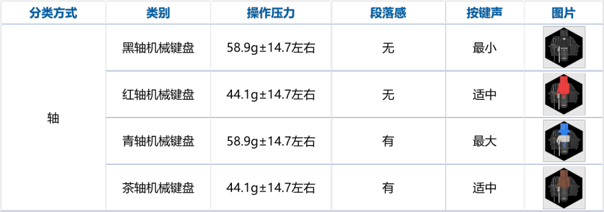 特色图表