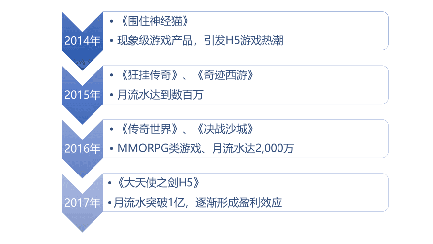 特色图表