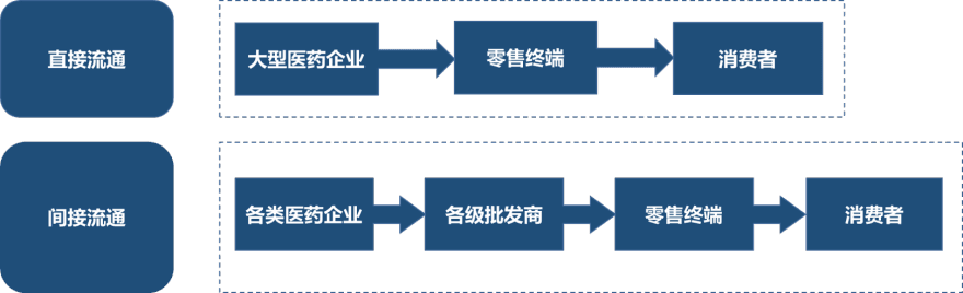 特色图表