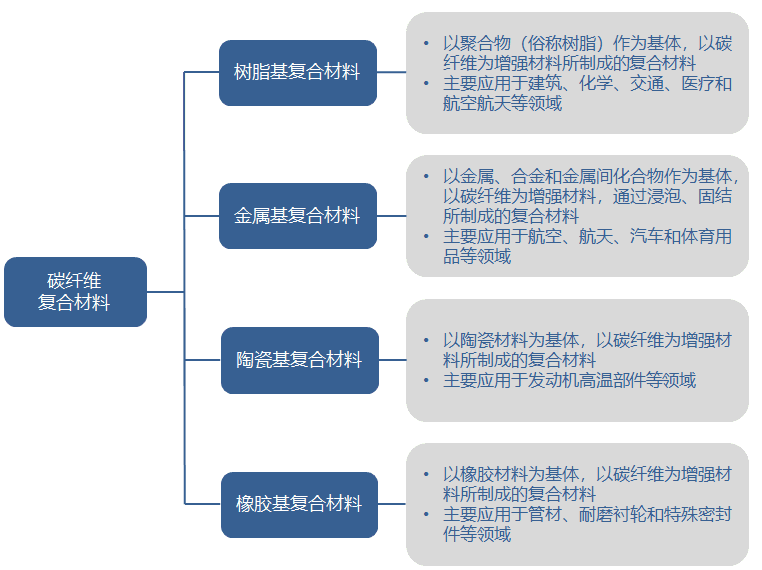 特色图表