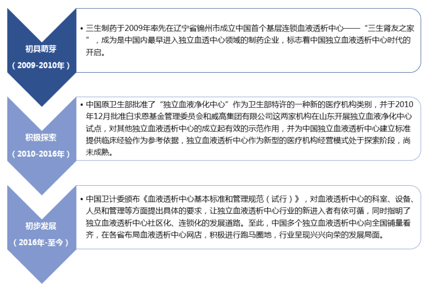 特色图表