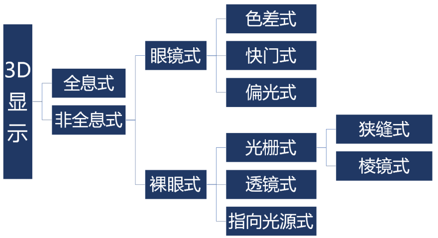 特色图表