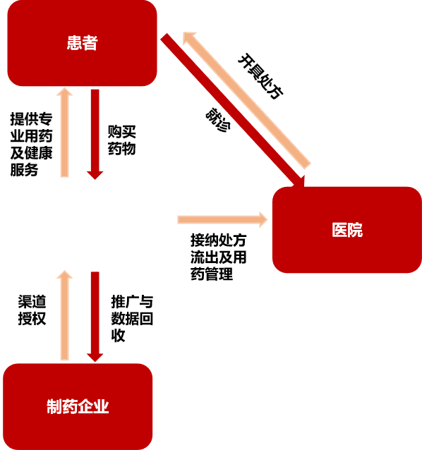 特色图表