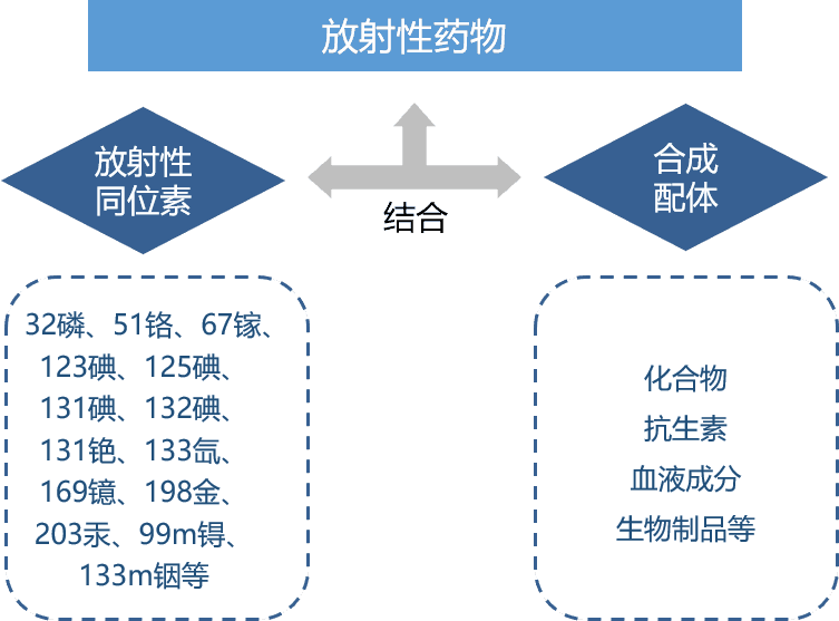 特色图表