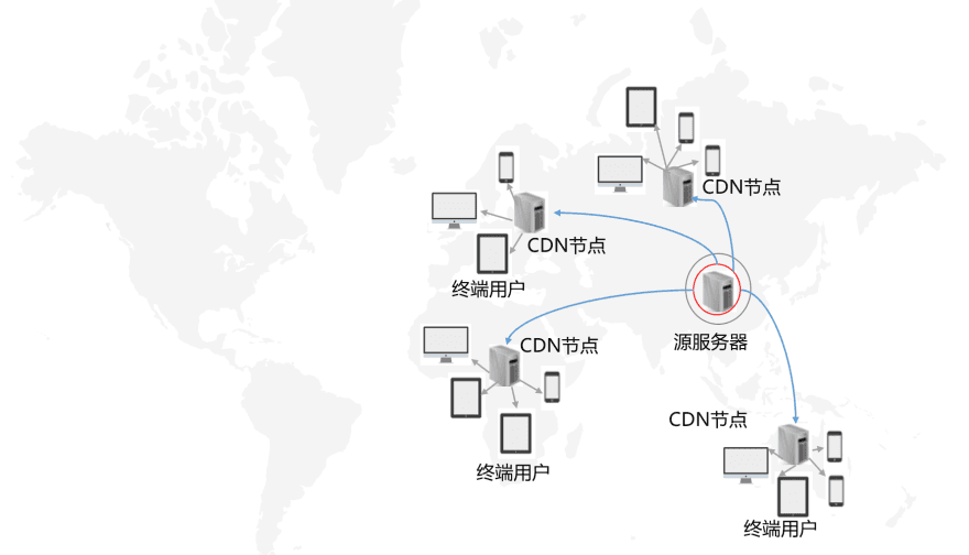 特色图表