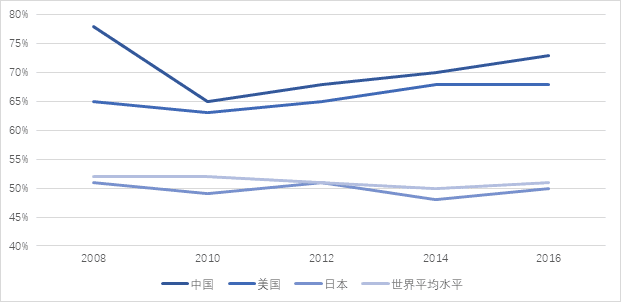 特色图表