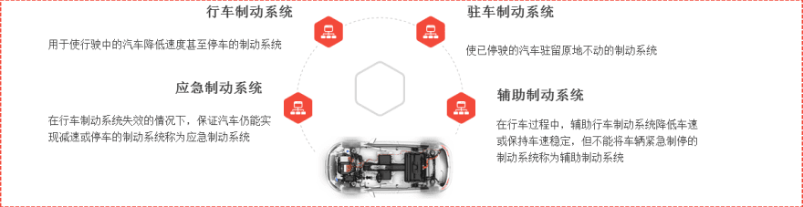 特色图表