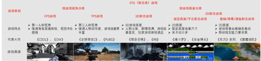 特色图表