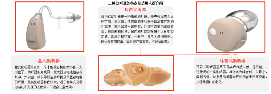 特色图表