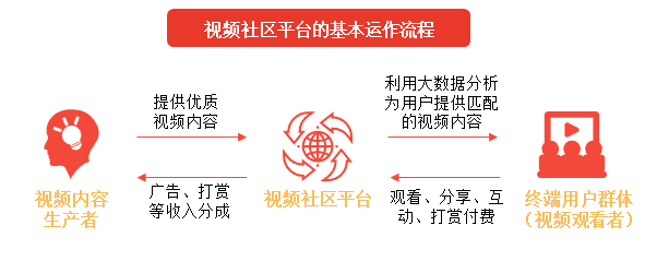 特色图表