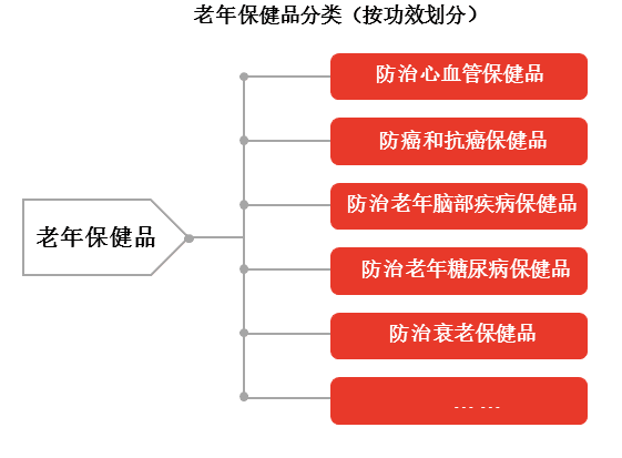 特色图表