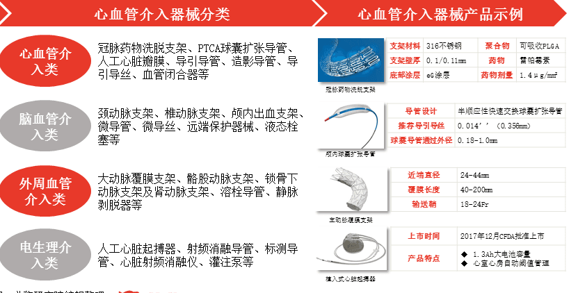 特色图表