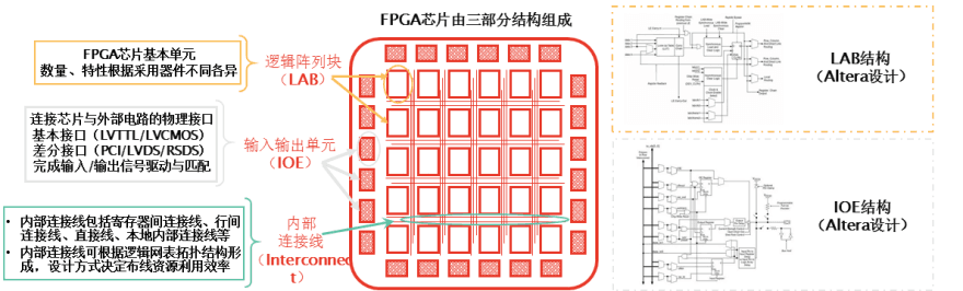 特色图表