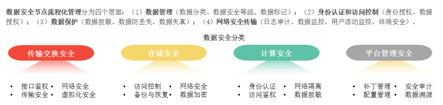 特色图表