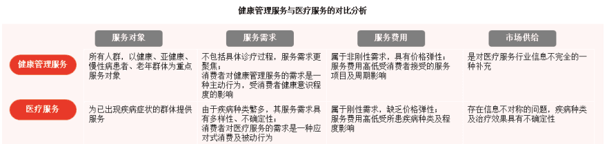特色图表