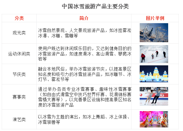 特色图表