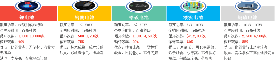 特色图表