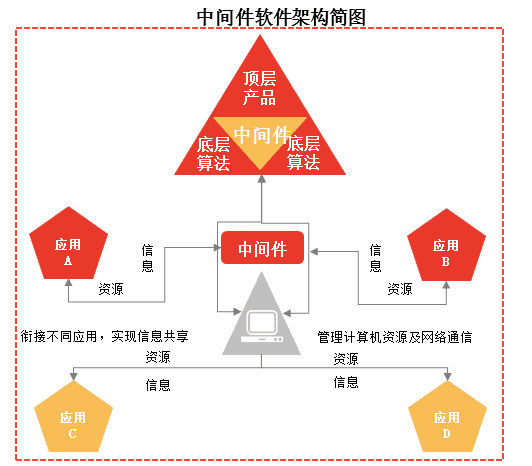 特色图表