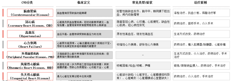 特色图表