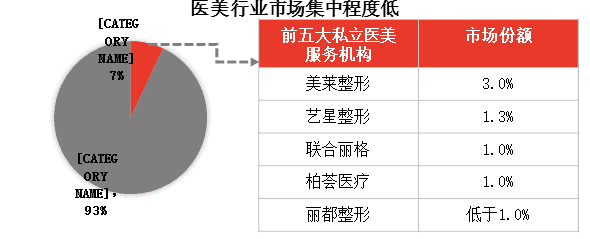 特色图表
