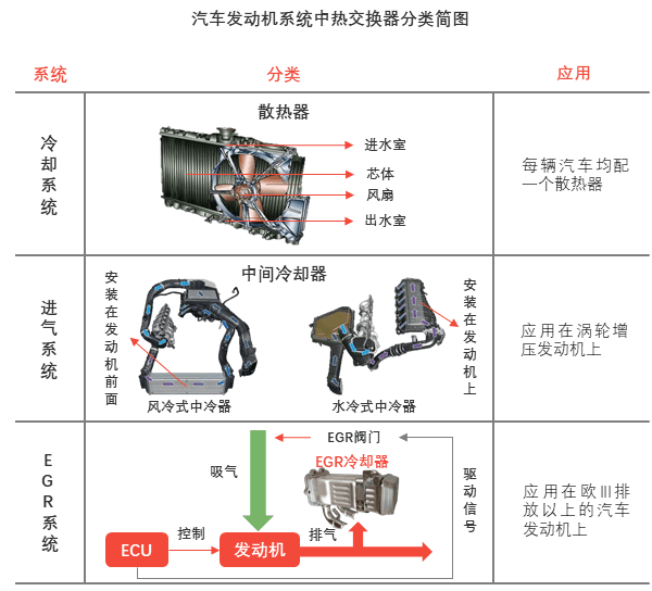特色图表