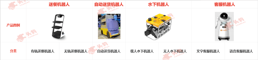 特色图表