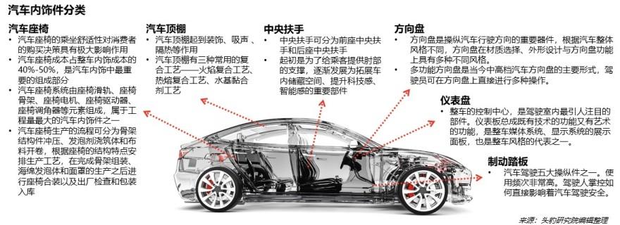 特色图表