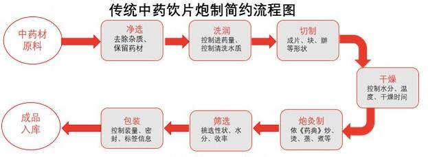 特色图表
