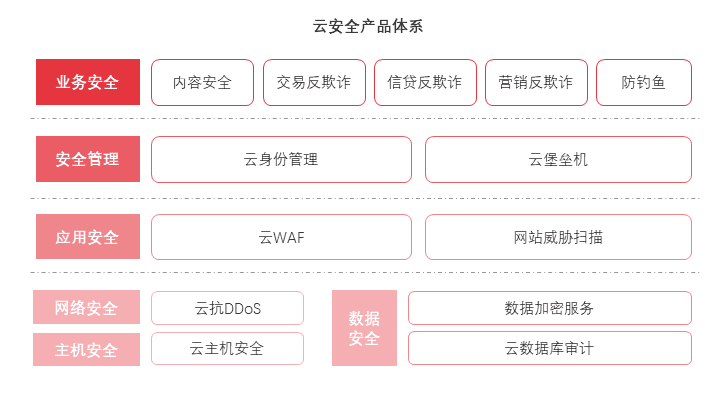 特色图表