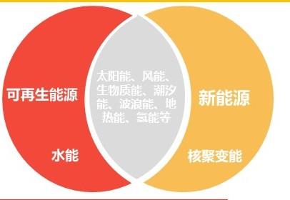 特色图表