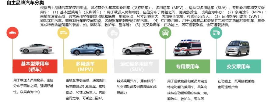 特色图表