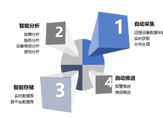 特色图表