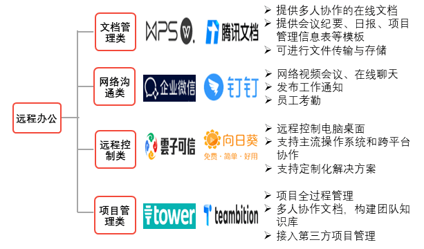 特色图表