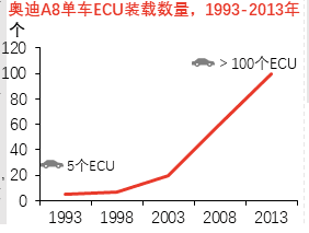 特色图表