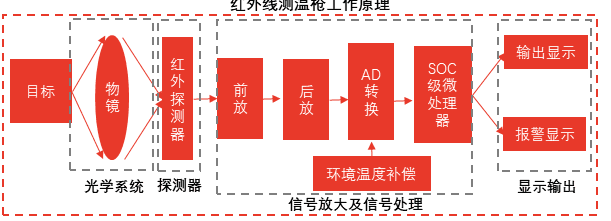 特色图表