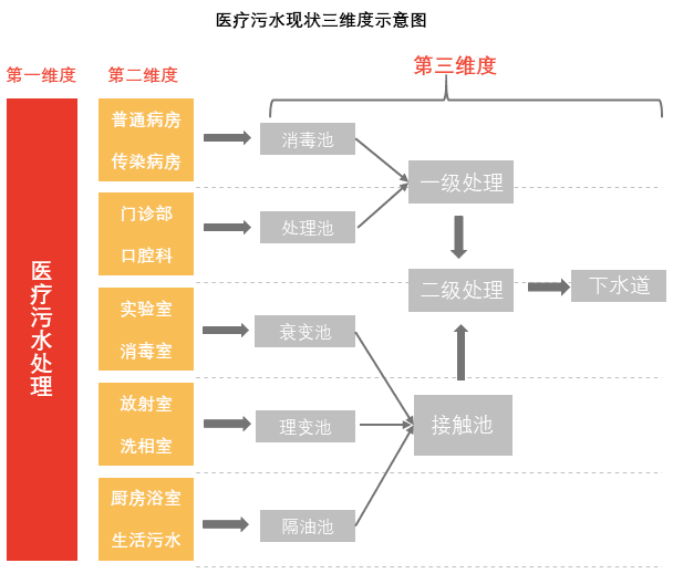 特色图表