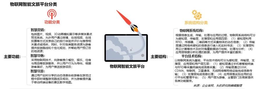特色图表