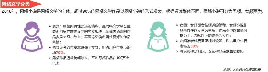 特色图表
