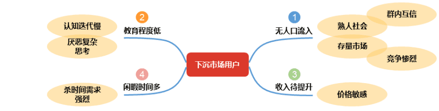 特色图表