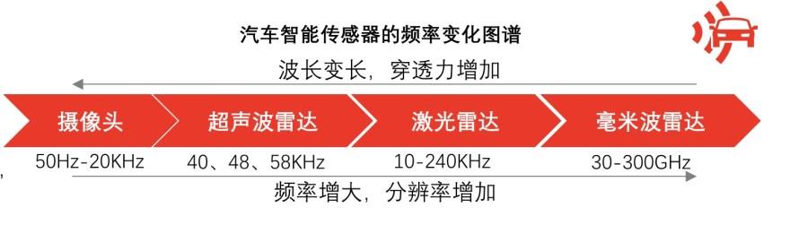 特色图表
