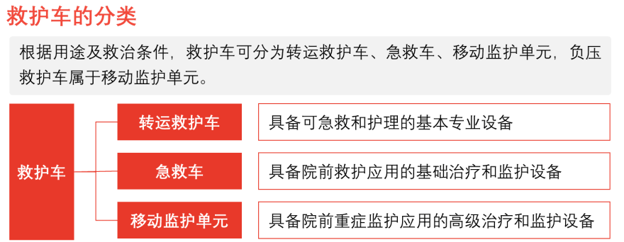 特色图表