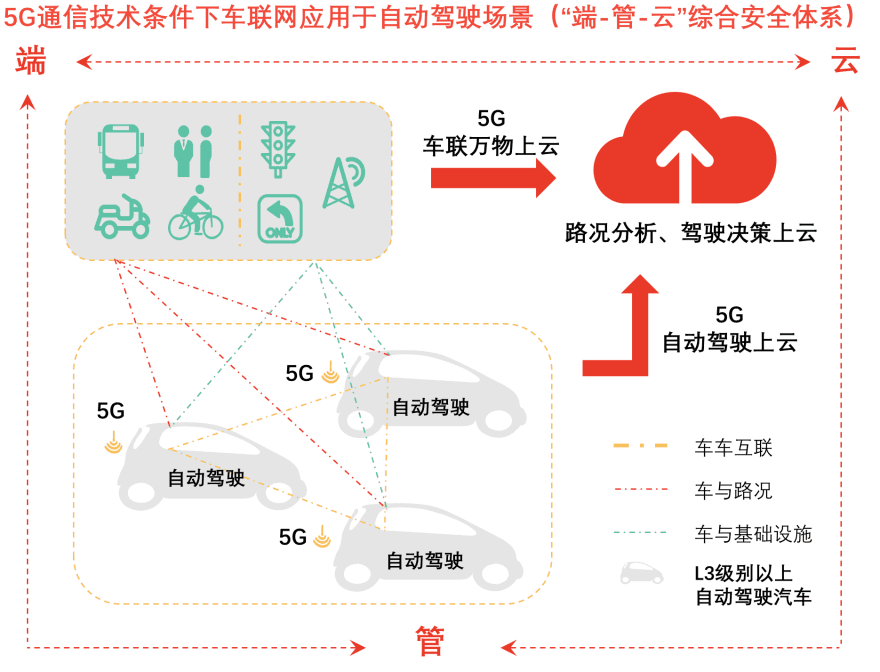特色图表