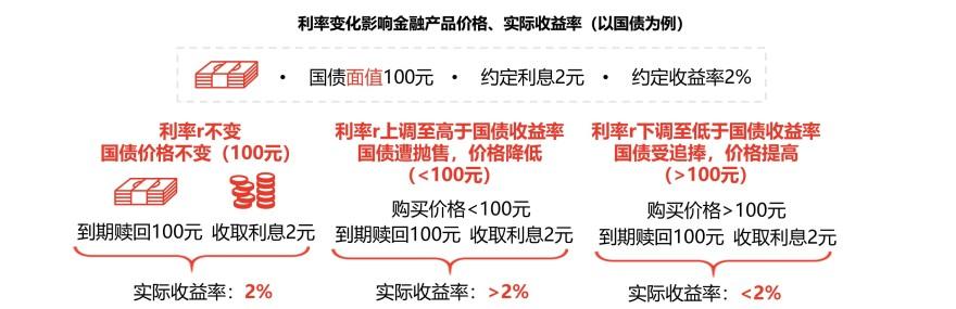 特色图表