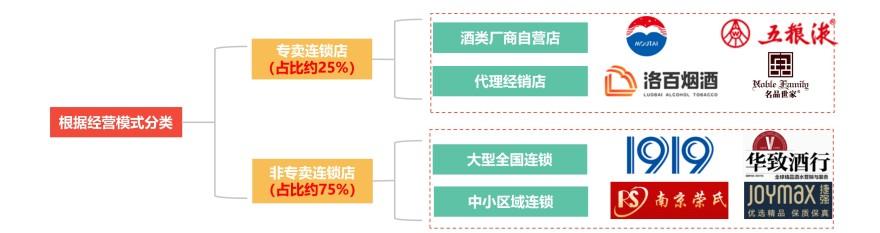 特色图表