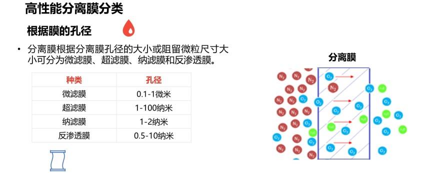 特色图表