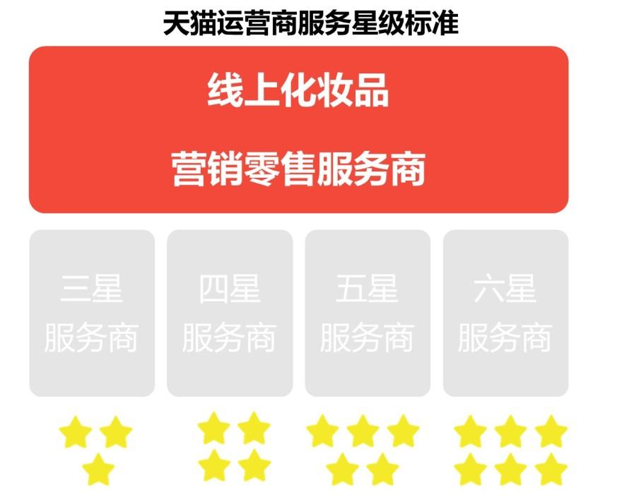 特色图表