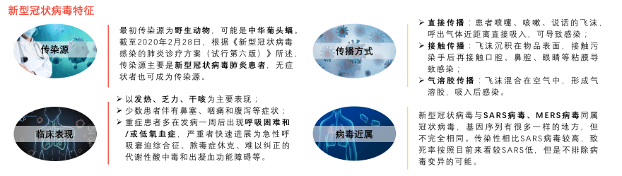 特色图表