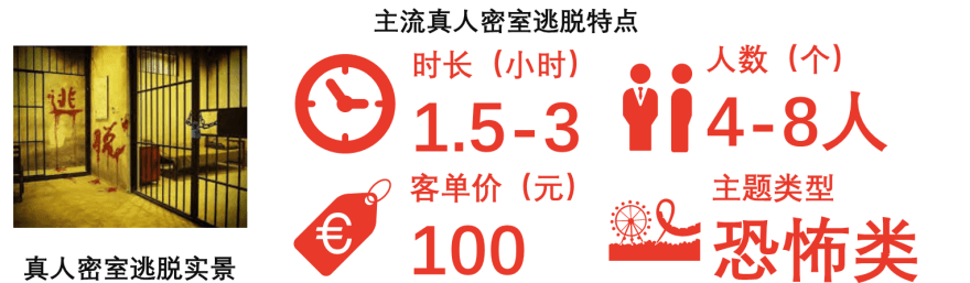 特色图表