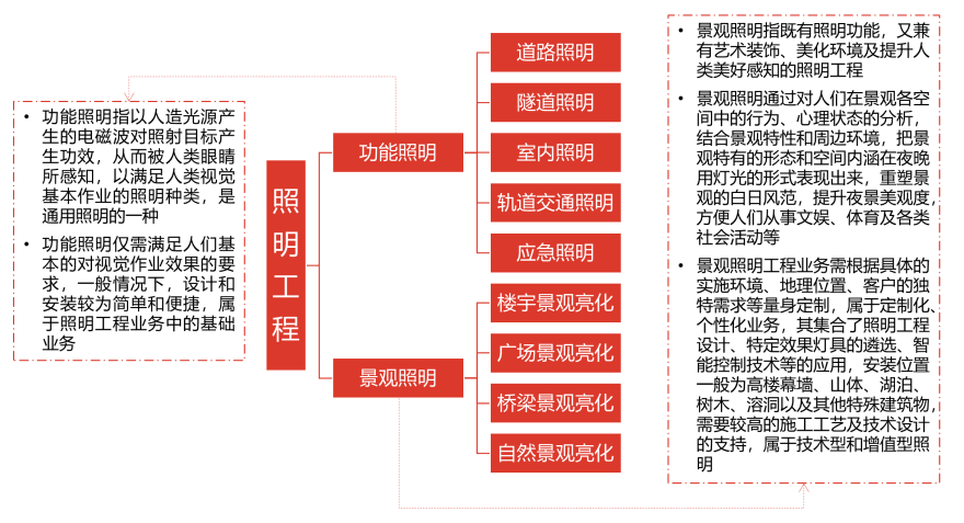 特色图表